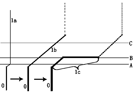 Fast frame-climbing method of shed frame pear tree boughs