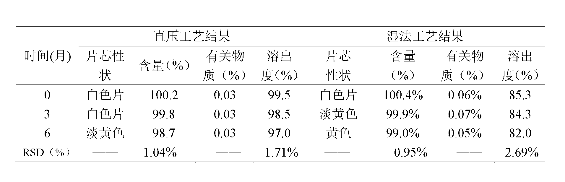 Method for preparing norfloxacin tablets