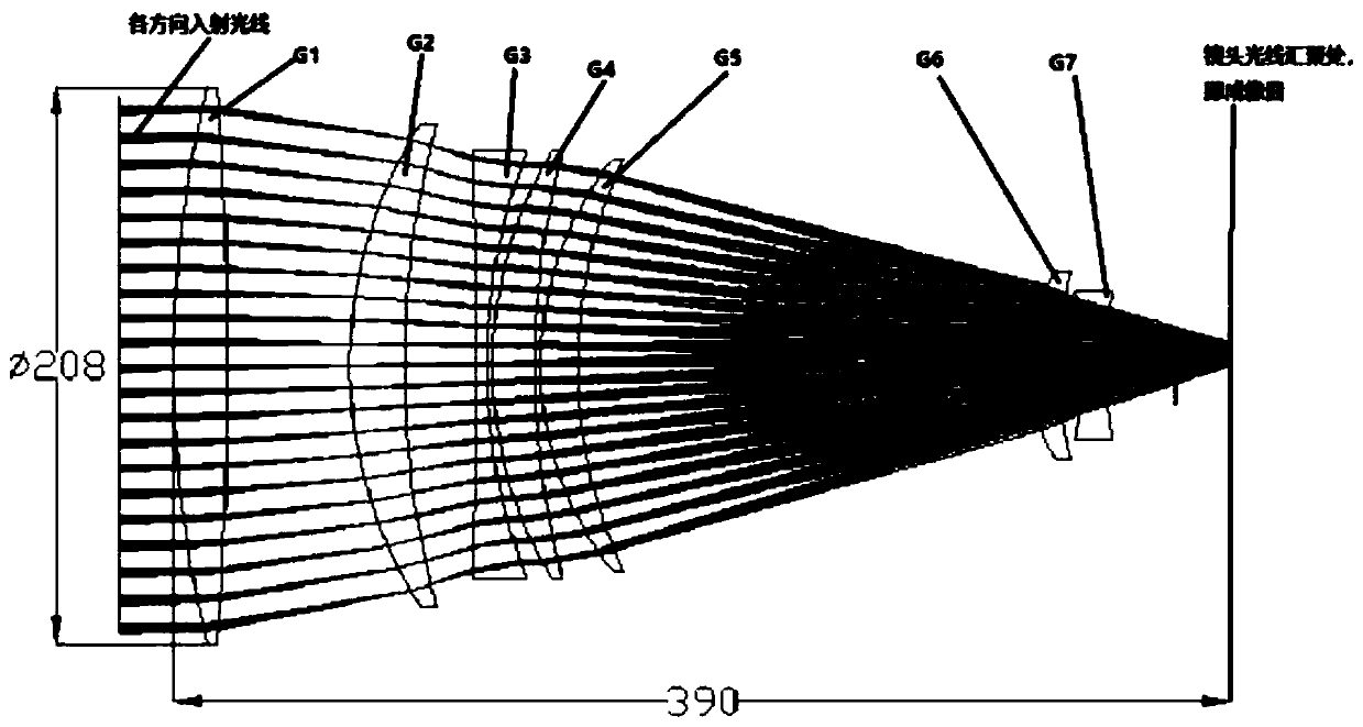 Optical design of large-caliber large-aperture ultra-long-focus low-light level imaging lens