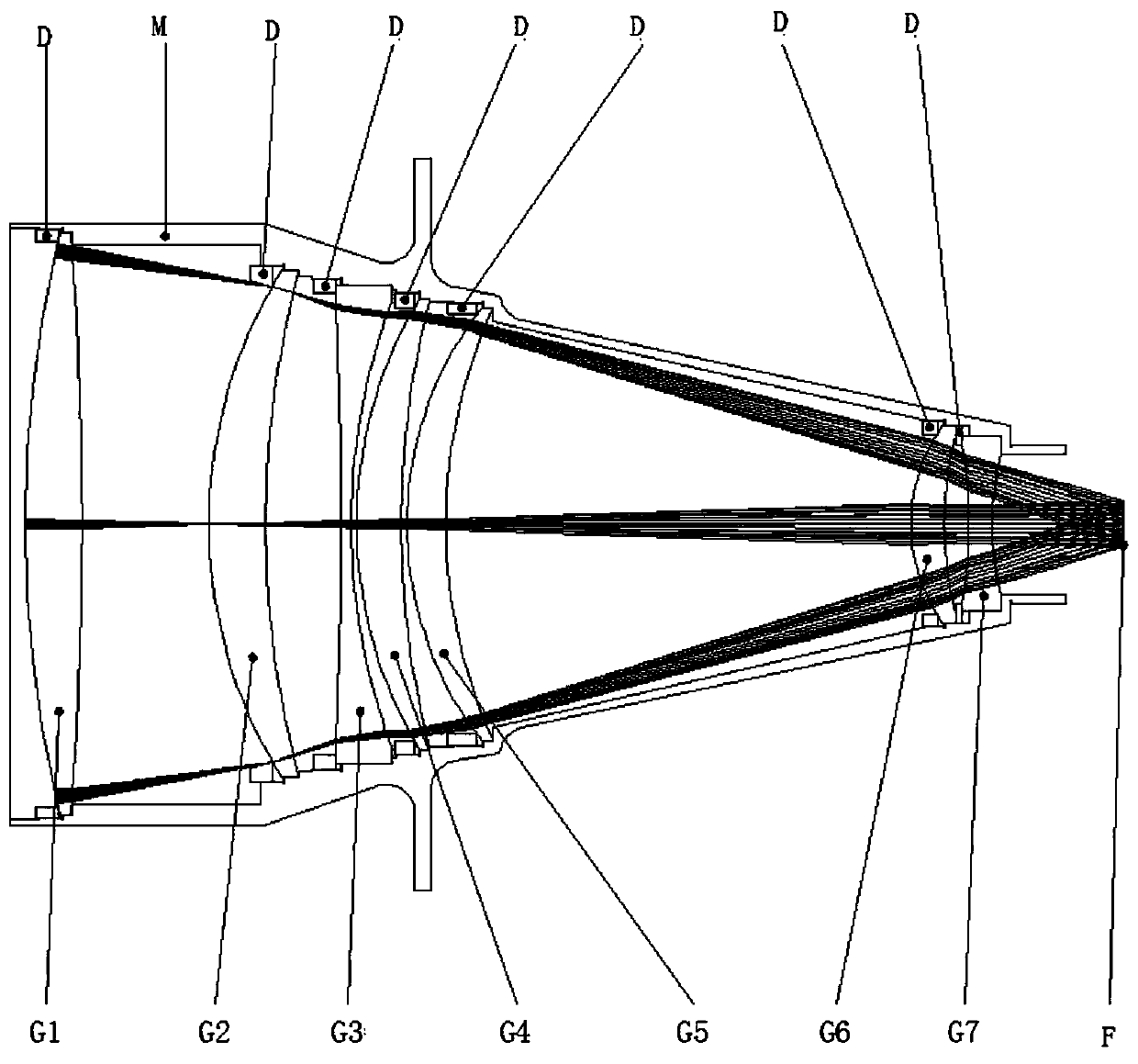 Optical design of large-caliber large-aperture ultra-long-focus low-light level imaging lens