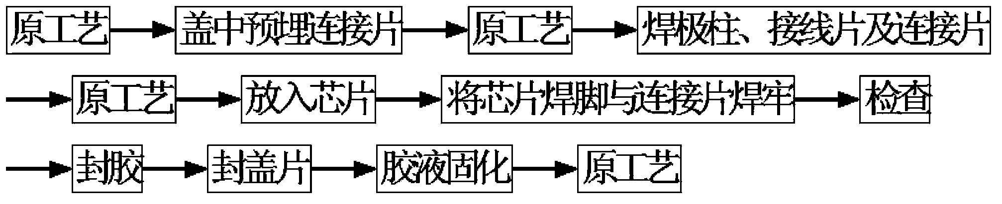 Assembly technology for intelligent battery