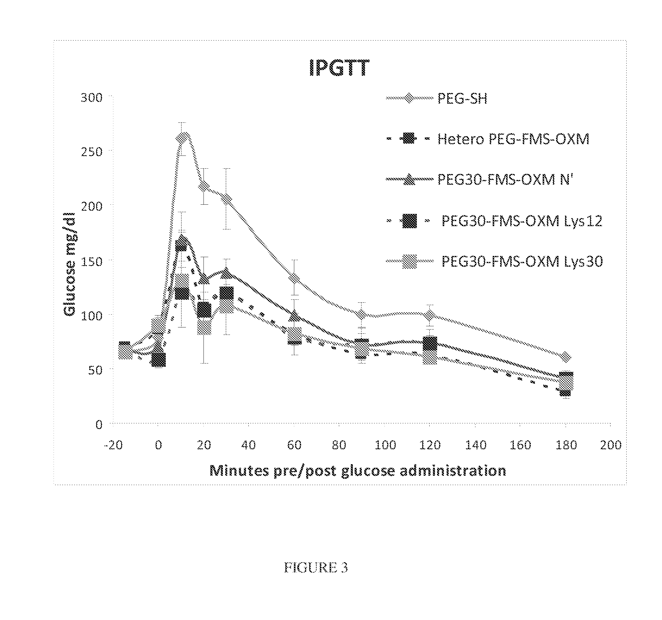 Pegylated oxm variants