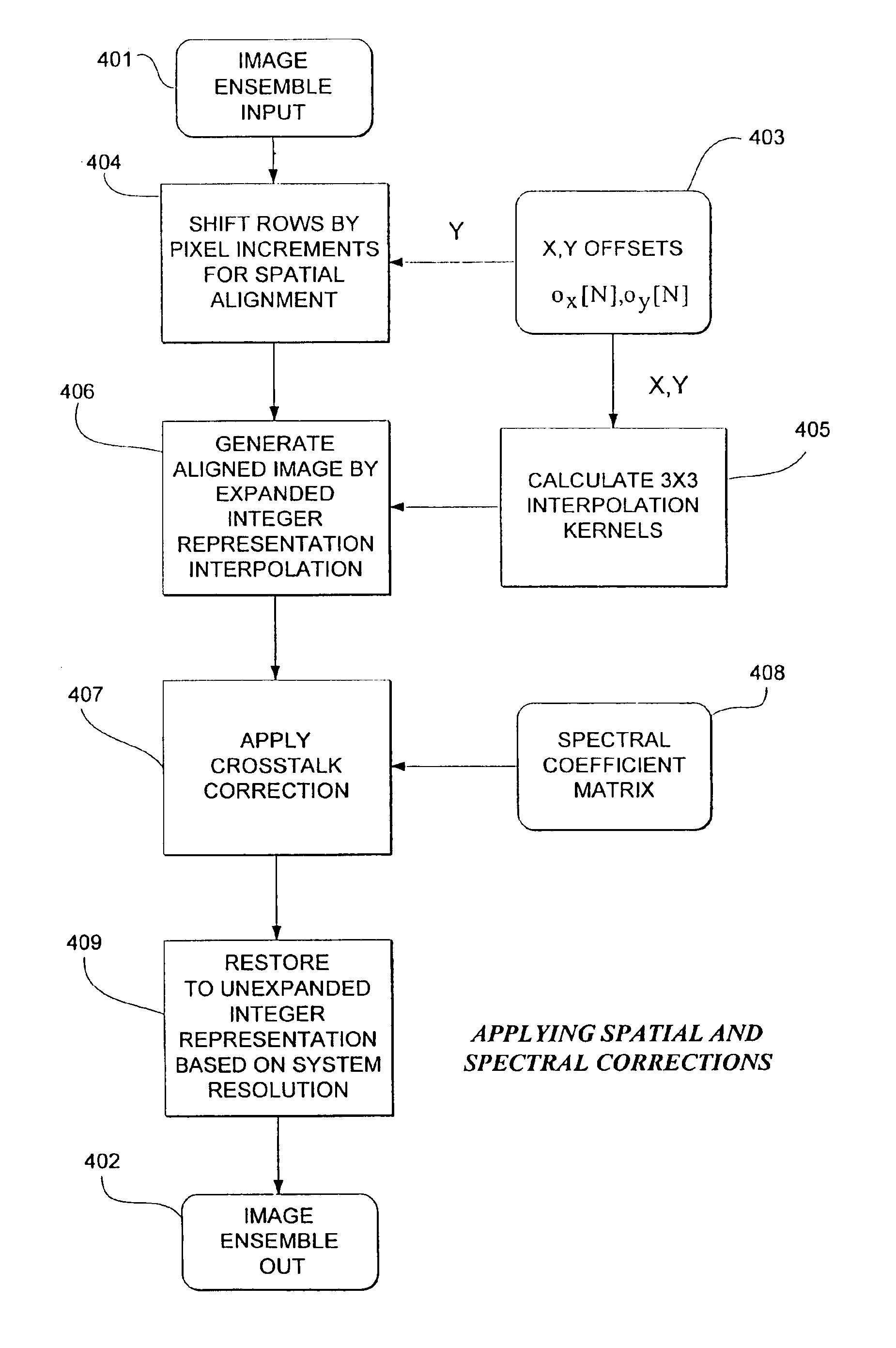 Method and apparatus for correcting crosstalk and spatial resolution for multichannel imaging