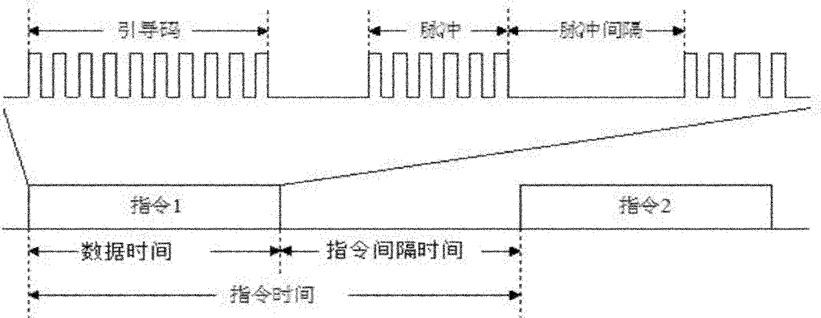 Infrared receiving circuit