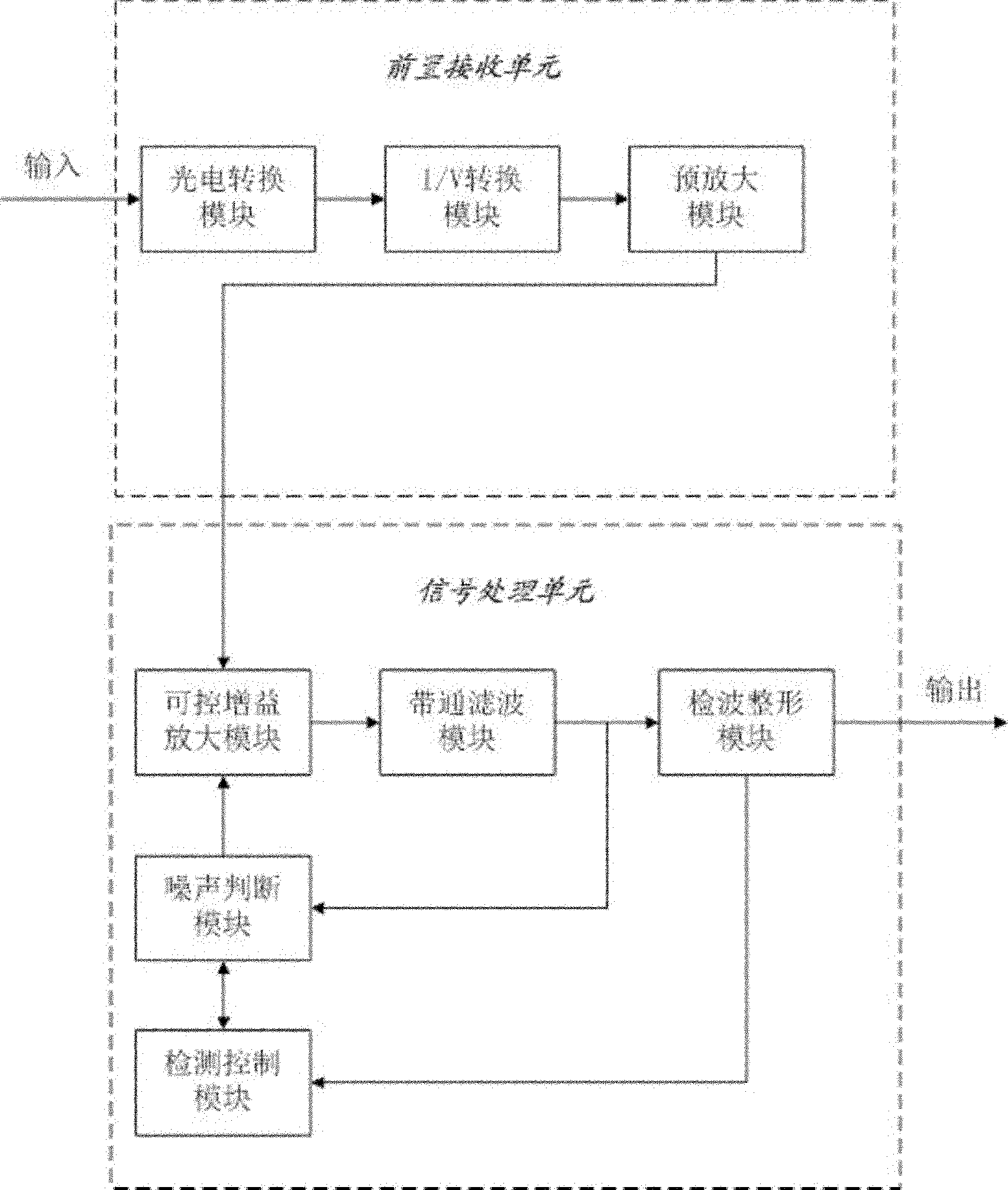Infrared receiving circuit