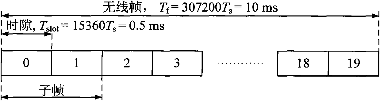 Method, system and device for scheduling multiple subframes