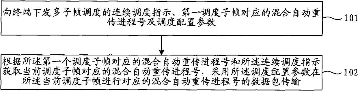 Method, system and device for scheduling multiple subframes