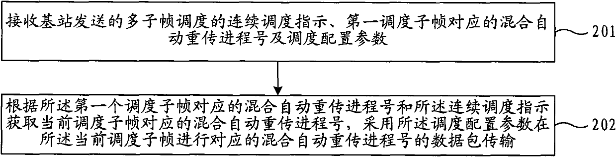 Method, system and device for scheduling multiple subframes