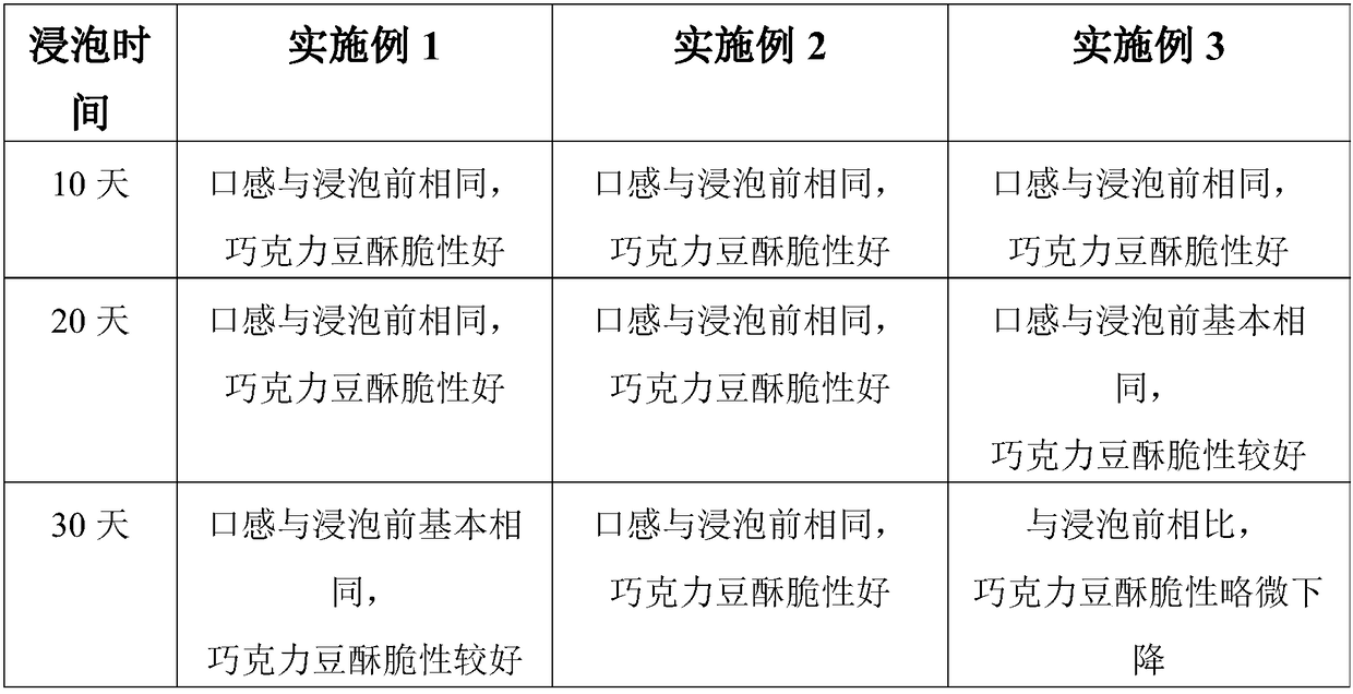 Soaking-resistant palmin marble chocolate and preparation method thereof