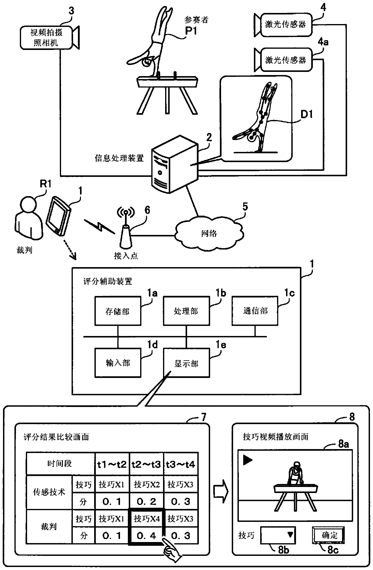 Scoring support program, scoring support apparatus, and scoring support method