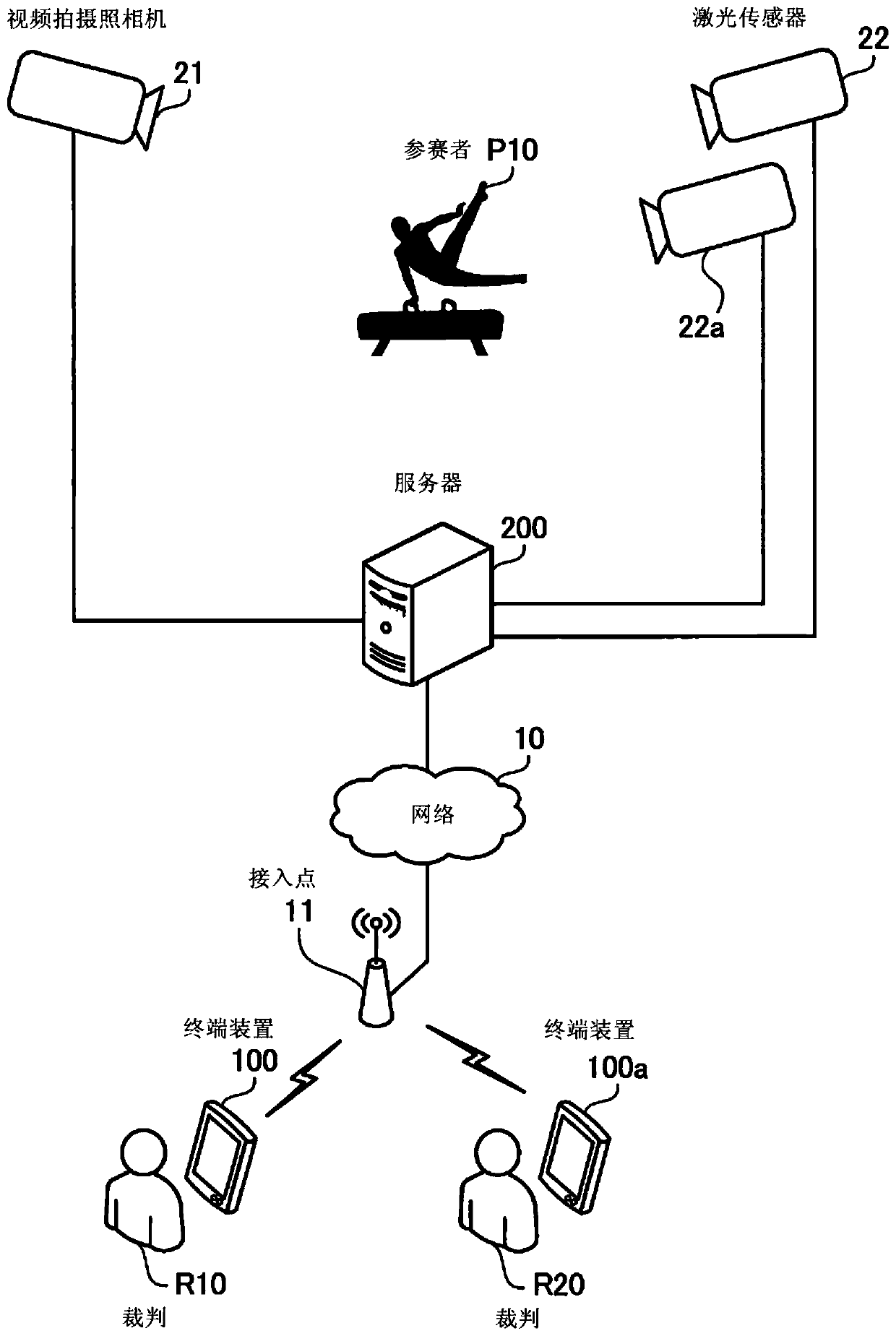 Scoring support program, scoring support apparatus, and scoring support method