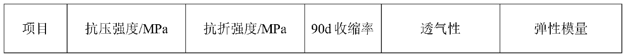 Slag adjusting hydraulic lime mortar for reinforcing and repairing earth construction, and preparation method thereof