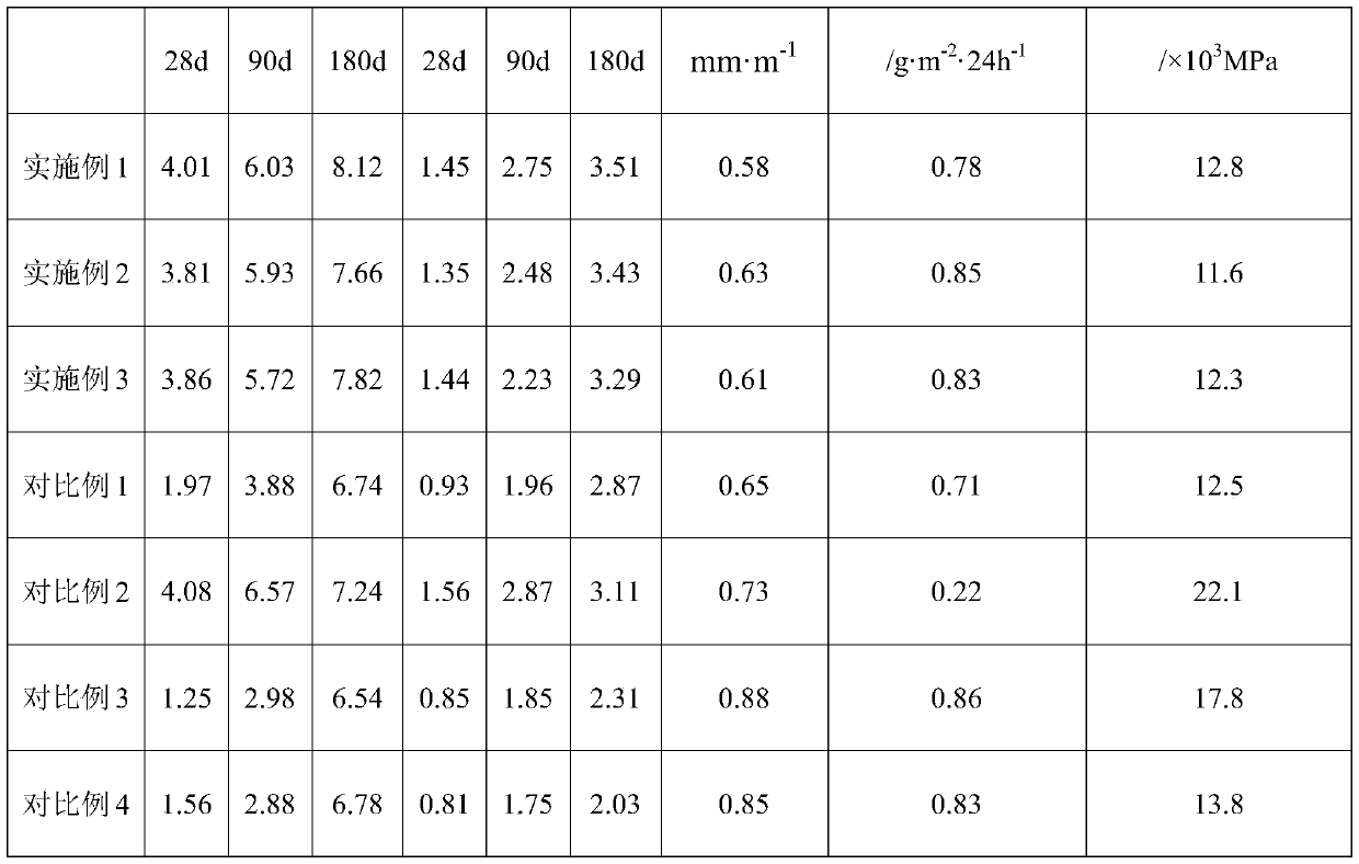 Slag adjusting hydraulic lime mortar for reinforcing and repairing earth construction, and preparation method thereof