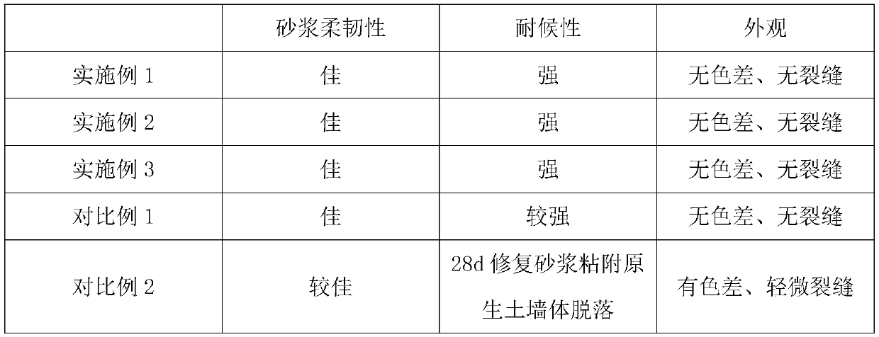 Slag adjusting hydraulic lime mortar for reinforcing and repairing earth construction, and preparation method thereof