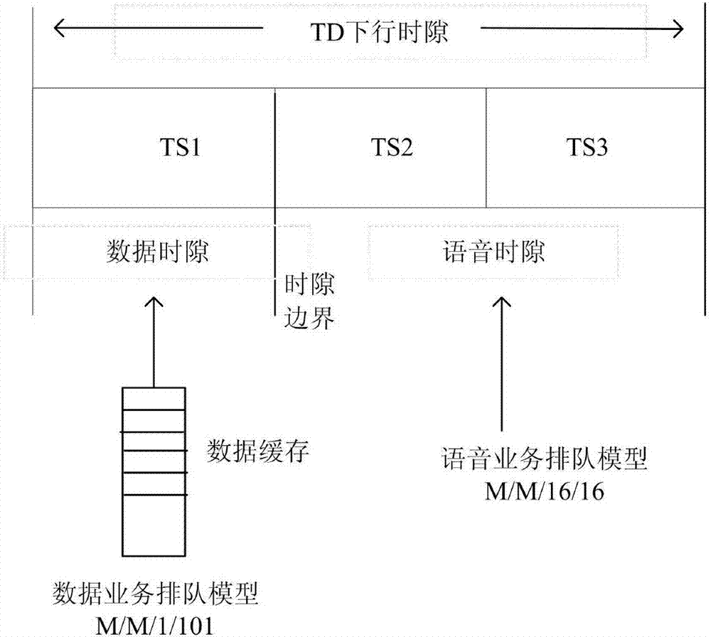 New electromagnetic radiation prediction method for TD-SCDMA communication base station