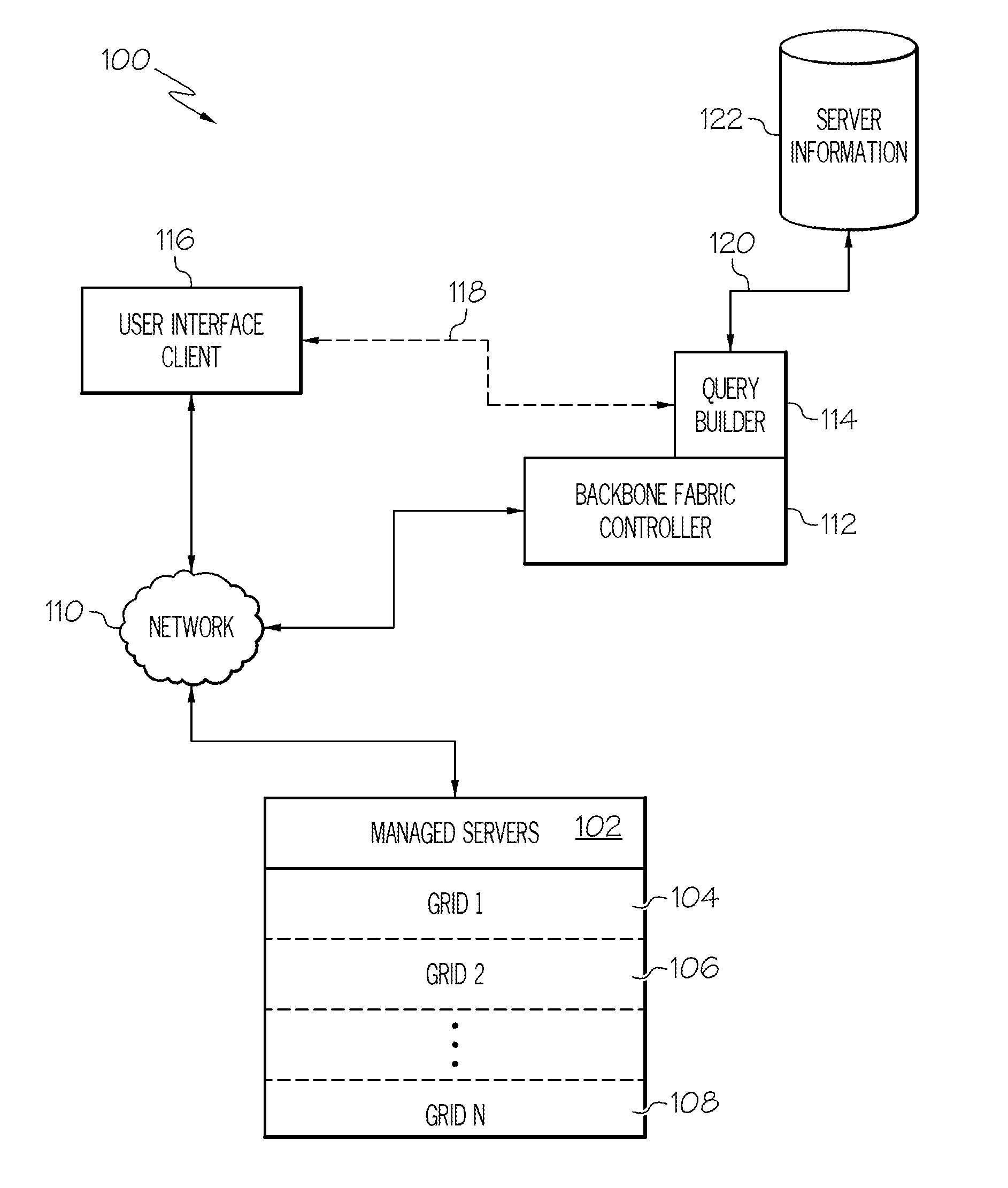 Domain specific language user interface