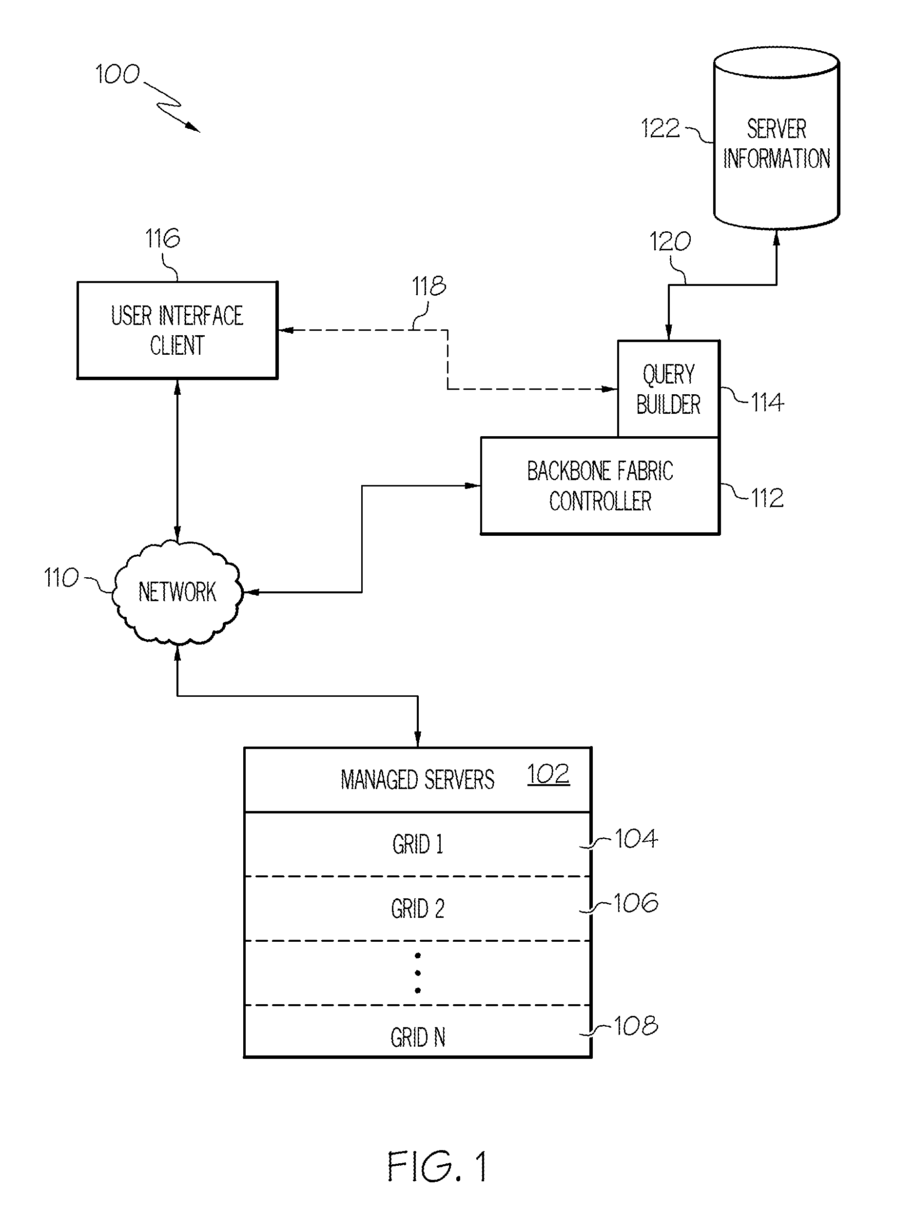 Domain specific language user interface