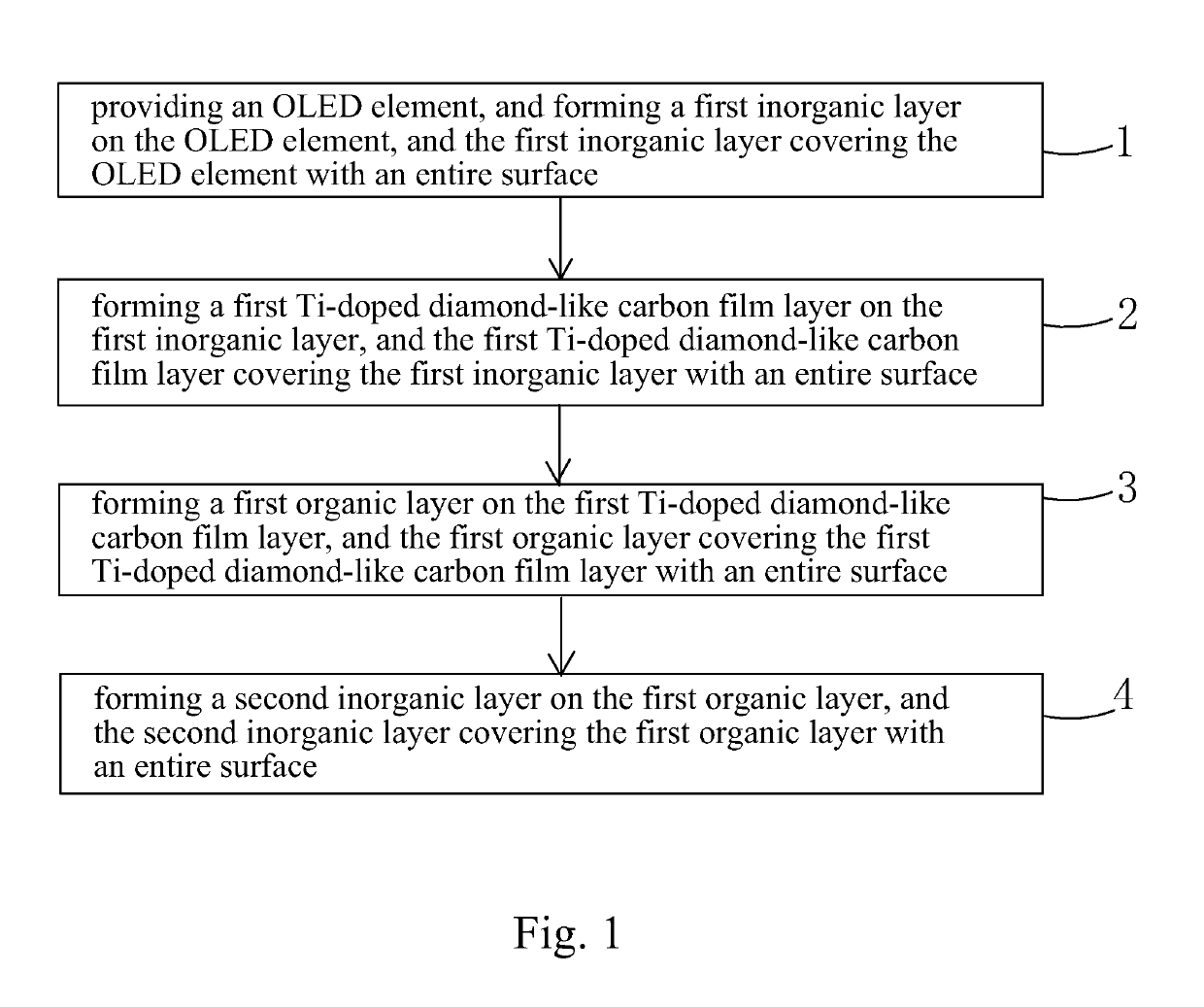 OLED package method and OLED package structure