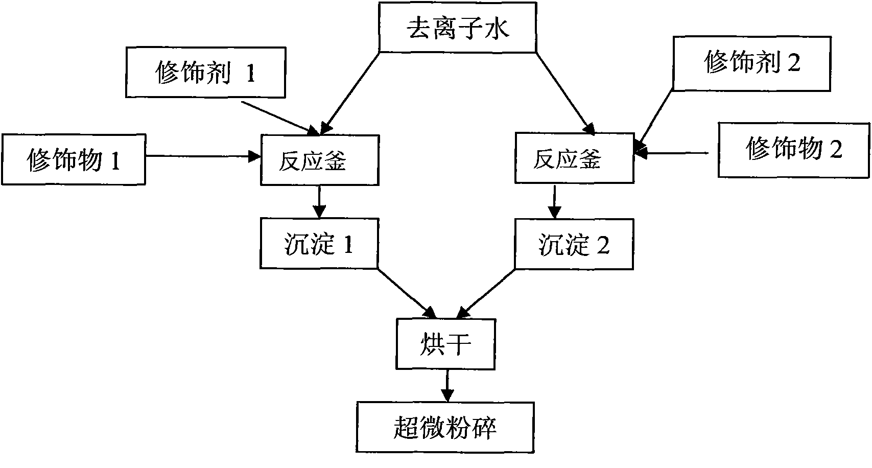 Bentonite surface modification and intercalation technique