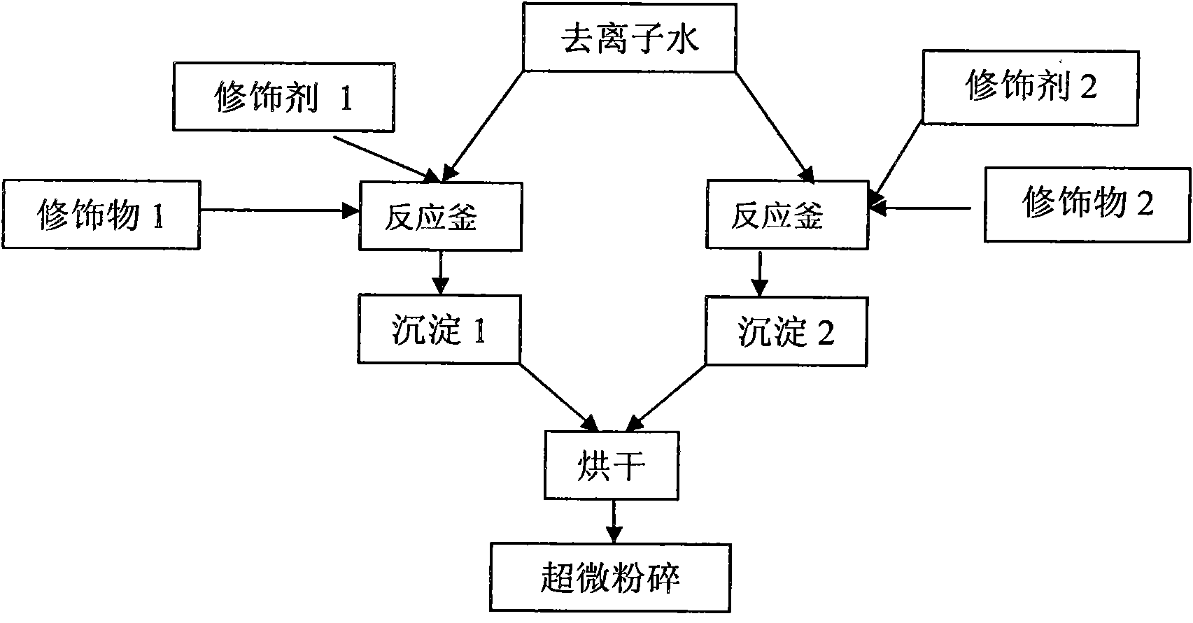 Bentonite surface modification and intercalation technique