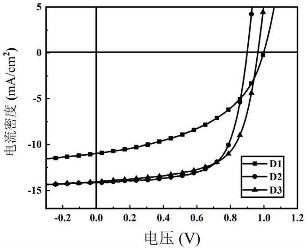 Acceptor materials for non-fullerene organic solar cells based on Yinda province and dithiophene