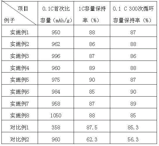 Germanium-graphene composite cathode material for lithium ion battery and preparation method thereof