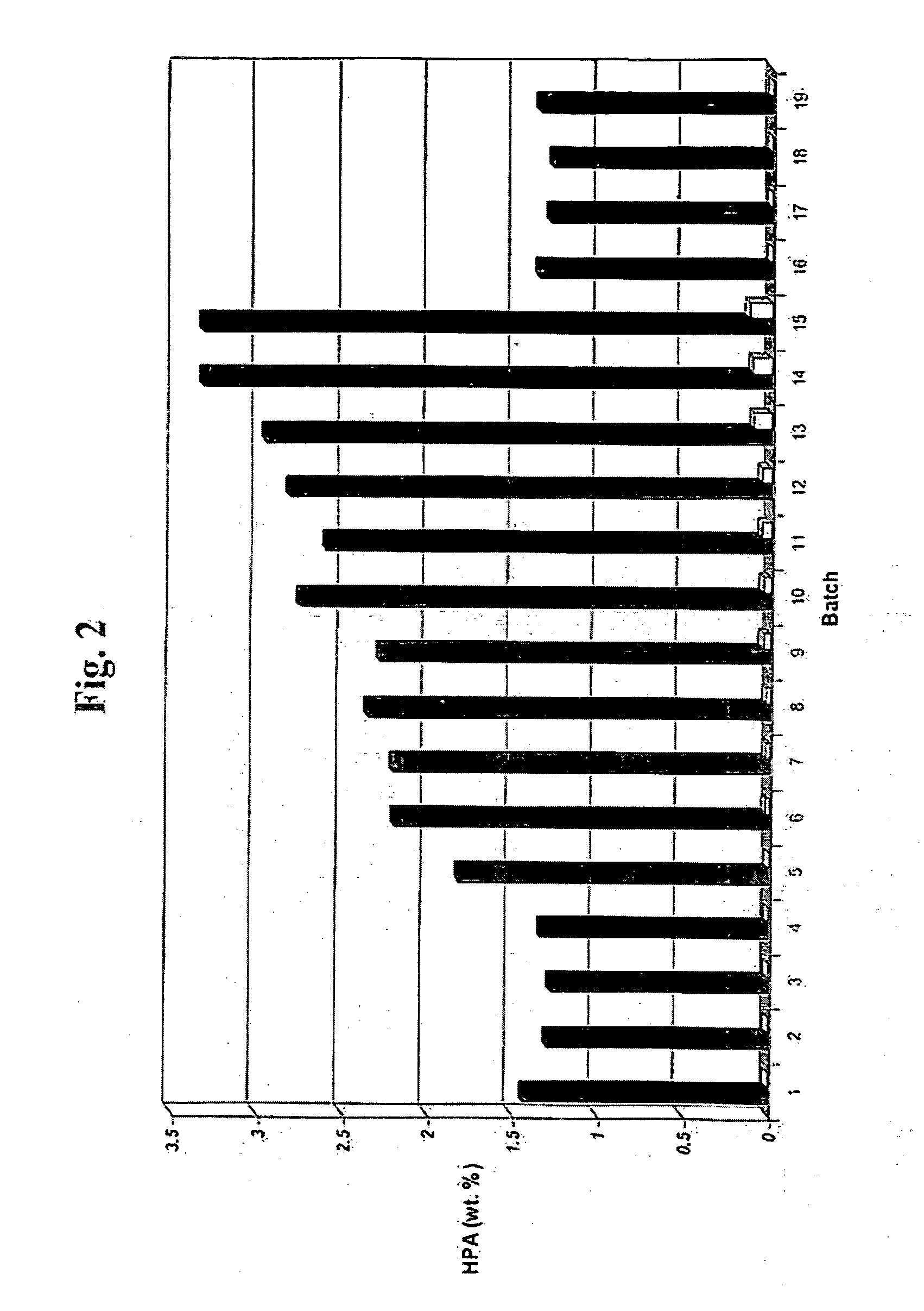 Hydrogenation catalyst and hydrogenation method