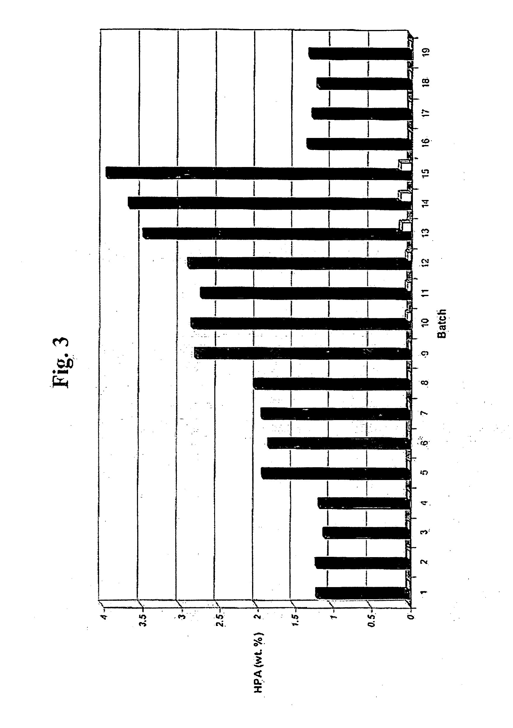 Hydrogenation catalyst and hydrogenation method