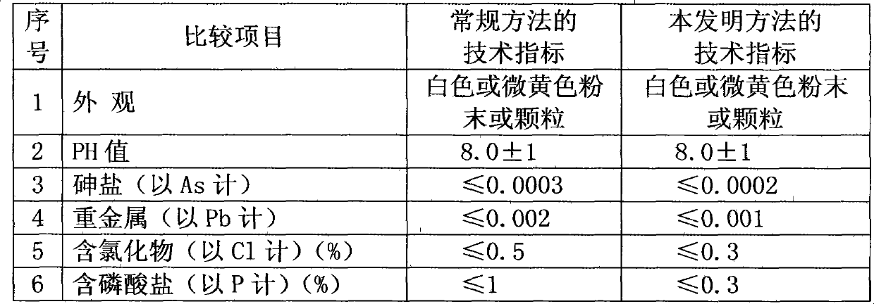 Preparation method of sodium ascorbyl phosphate