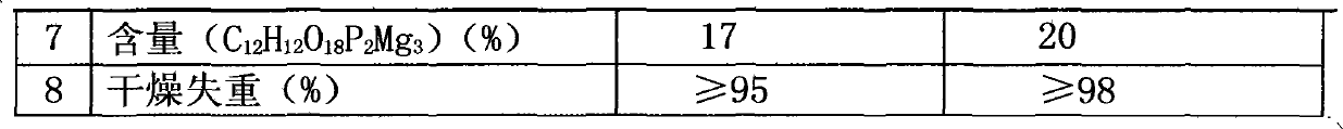 Preparation method of sodium ascorbyl phosphate