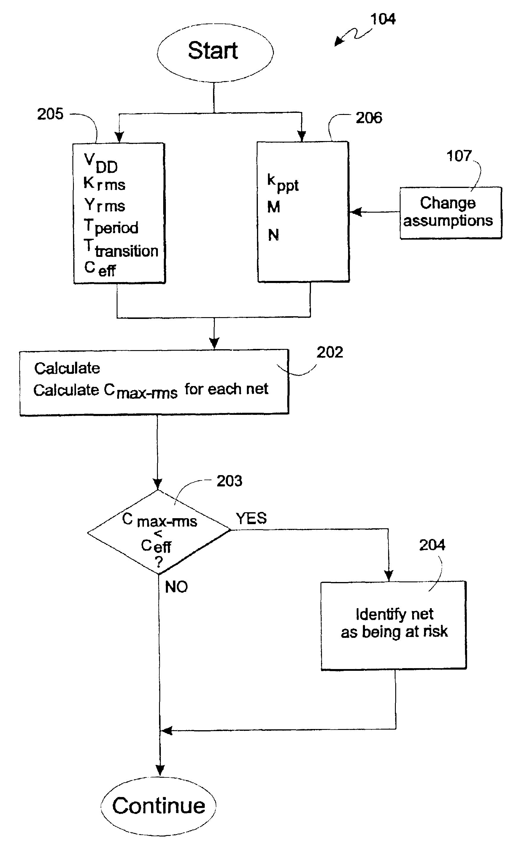 Process and system for identifying wires at risk of electromigration