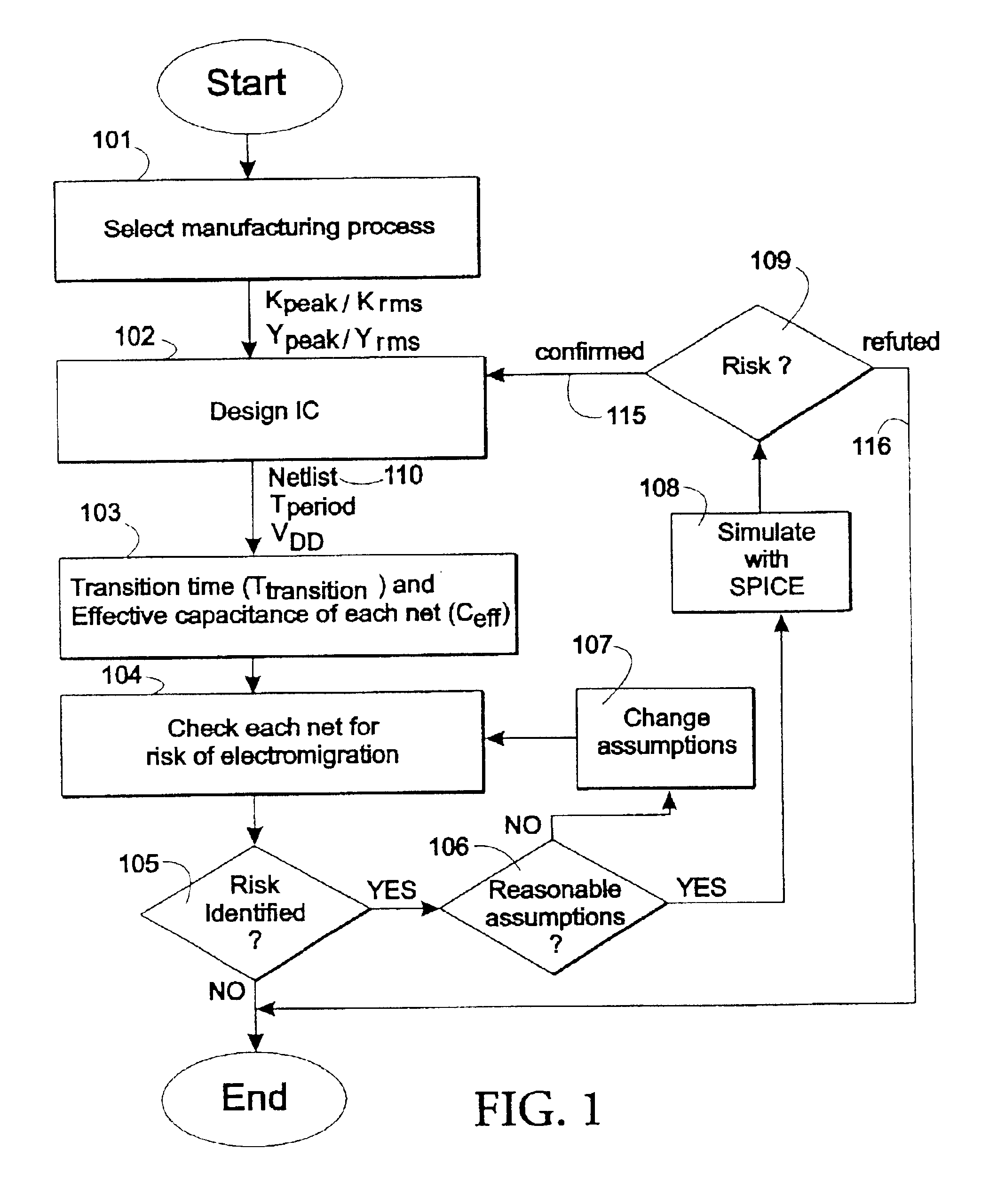 Process and system for identifying wires at risk of electromigration