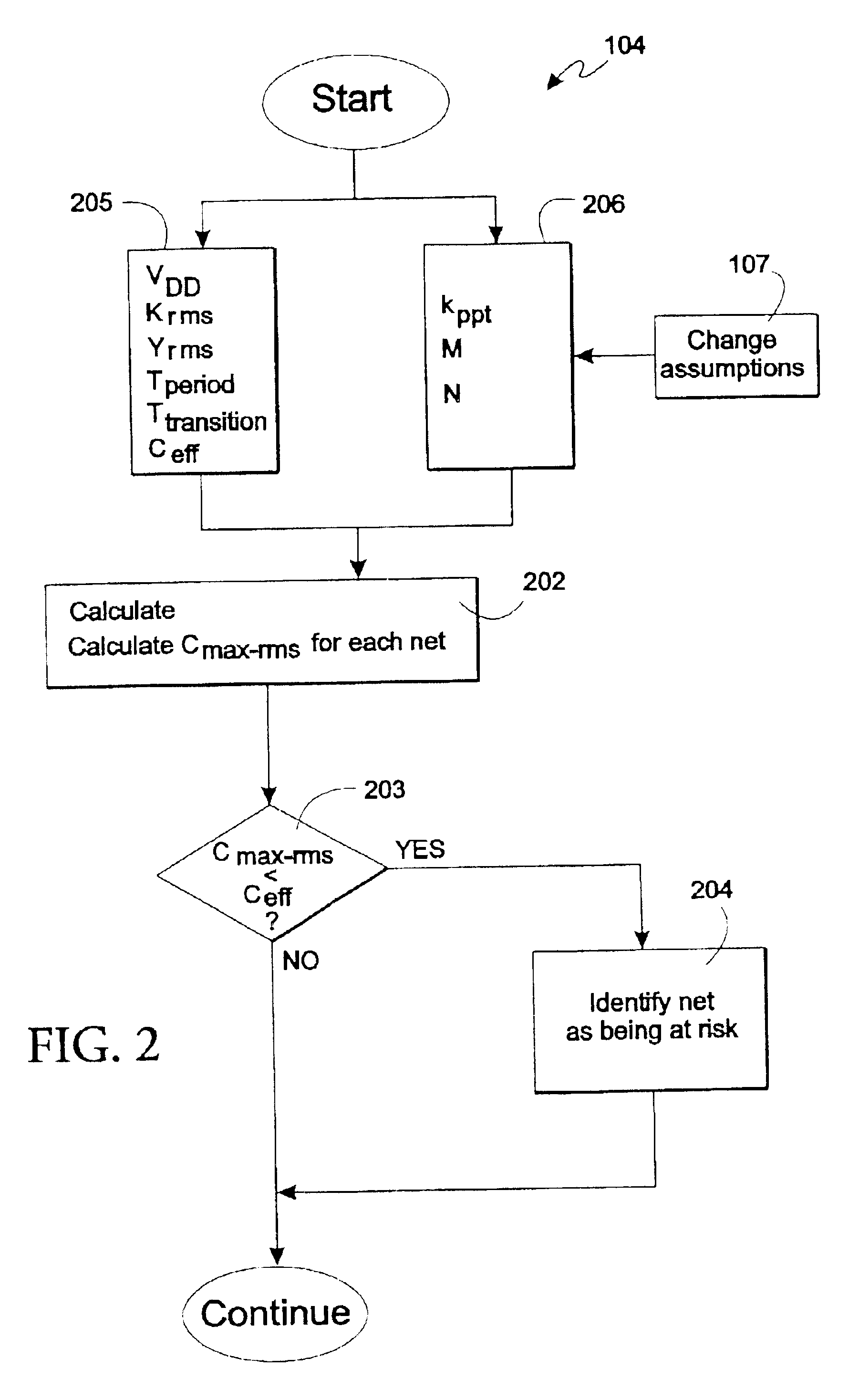 Process and system for identifying wires at risk of electromigration