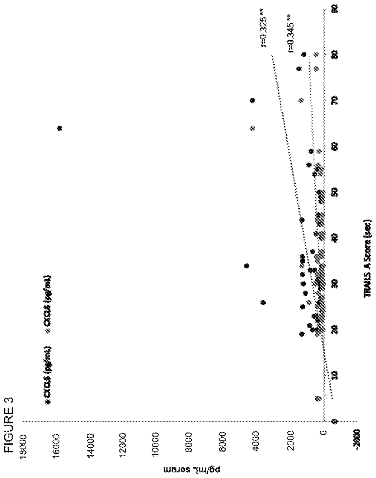 Serologic assay for silent brain ischemia