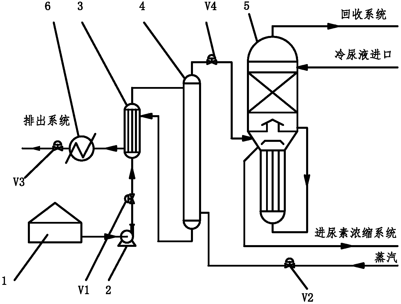 Energy-saving optimization technology of deep hydrolysis system for improving urea production capacity