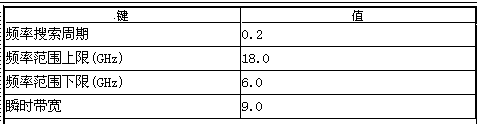 The invention discloses an operator-based passive radar target interception probability flexible simulation modeling method