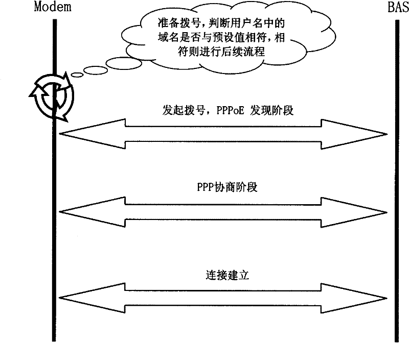 A method for access terminal and operator binding