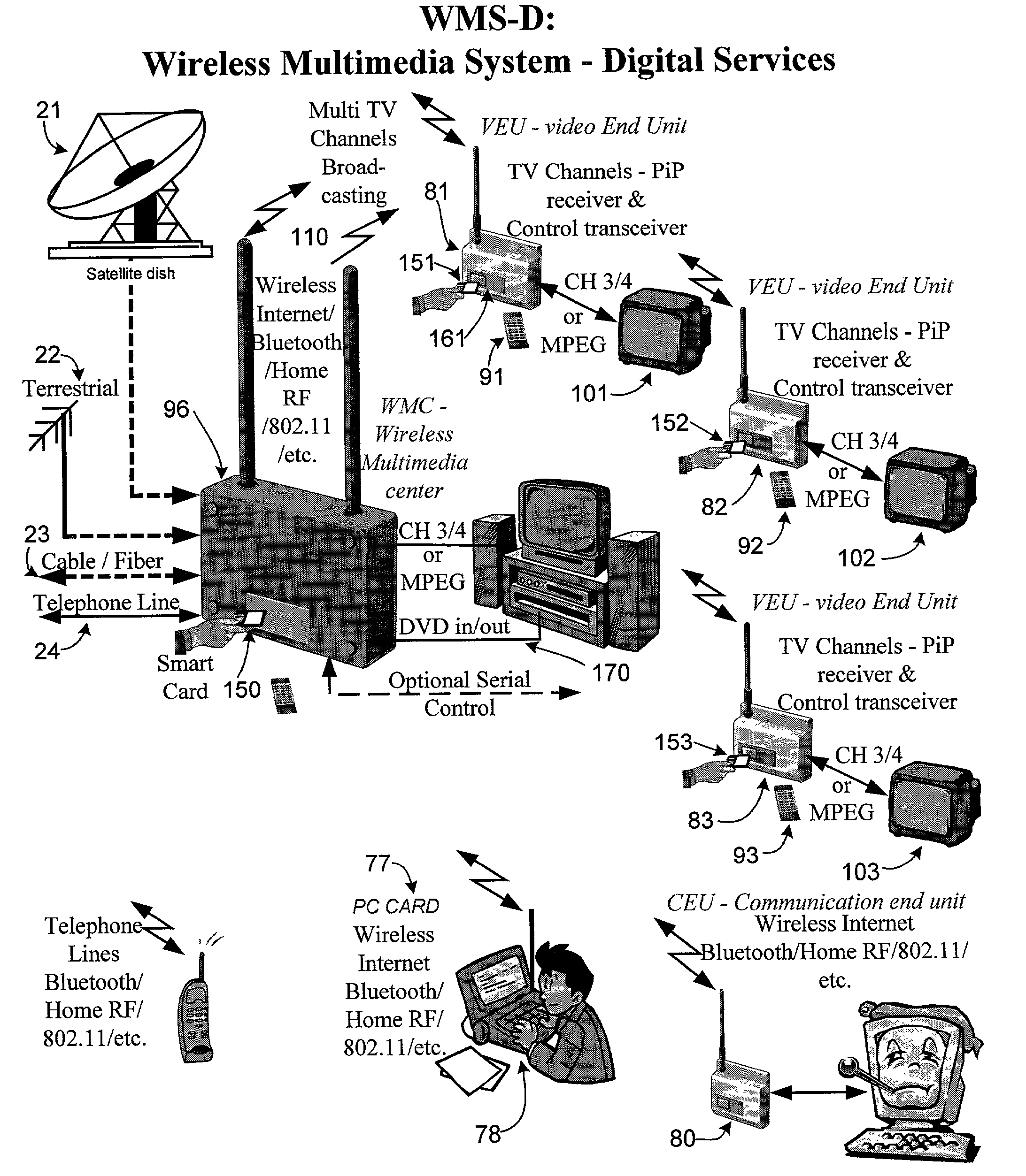 Wireless multimedia system