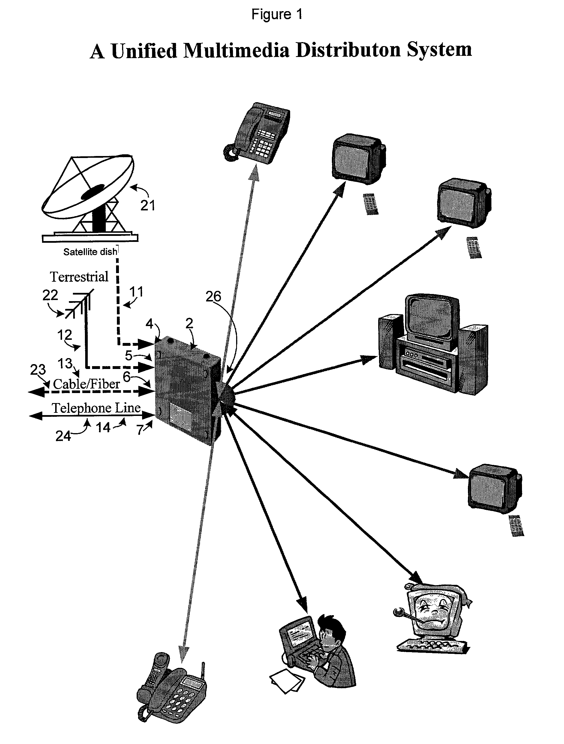 Wireless multimedia system