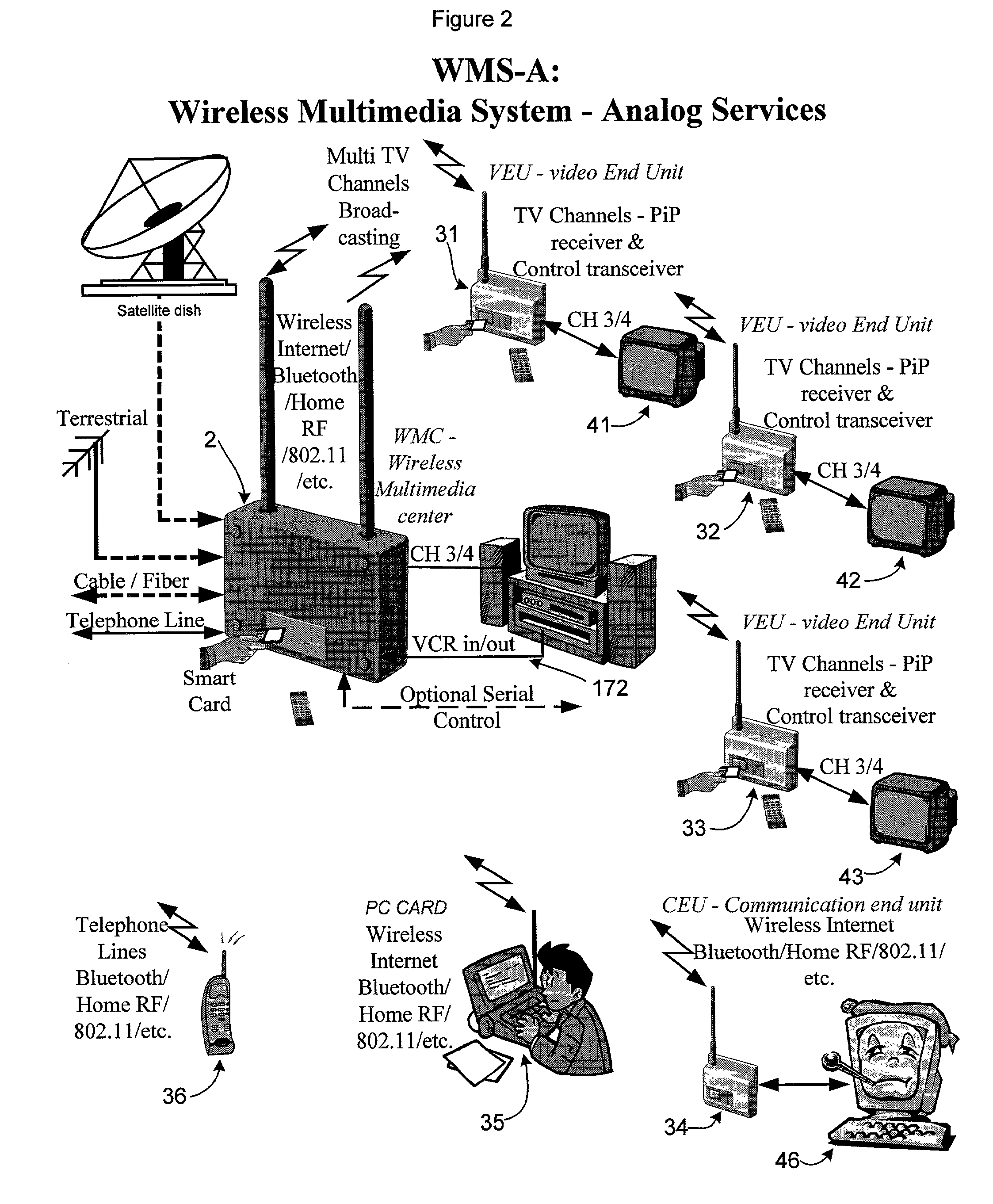 Wireless multimedia system