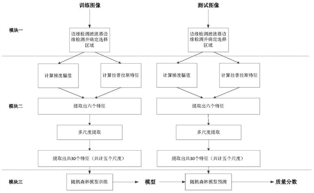 A no-reference evaluation method for depth image quality based on natural scene statistics