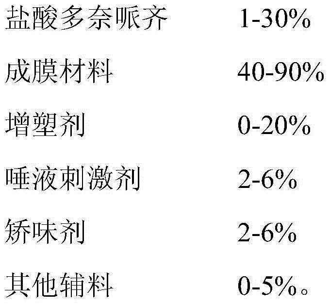 Preparation method of donepezil oral fast dissolving film