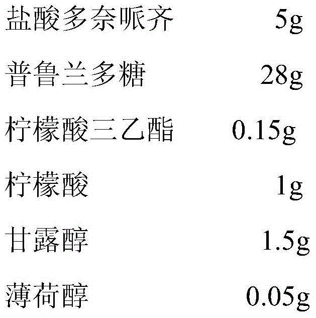 Preparation method of donepezil oral fast dissolving film