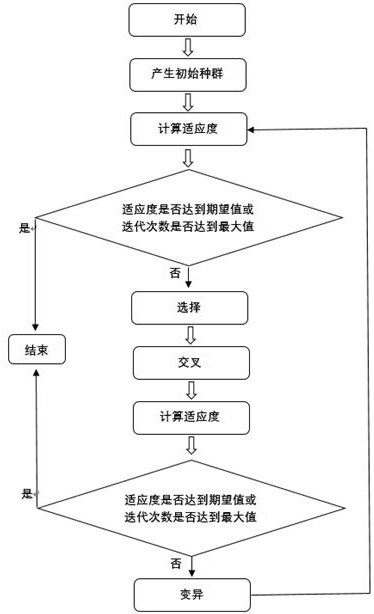 Scheduling optimization method and system based on resource-constrained project scheduling problem model