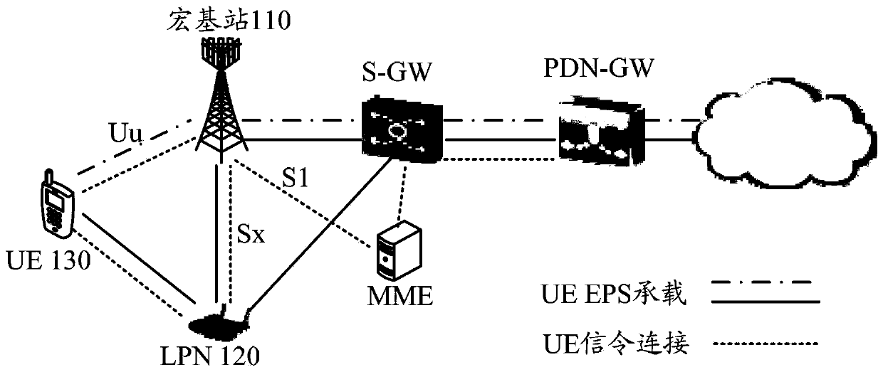 Method for cooperation among base stations, base station and operation management system