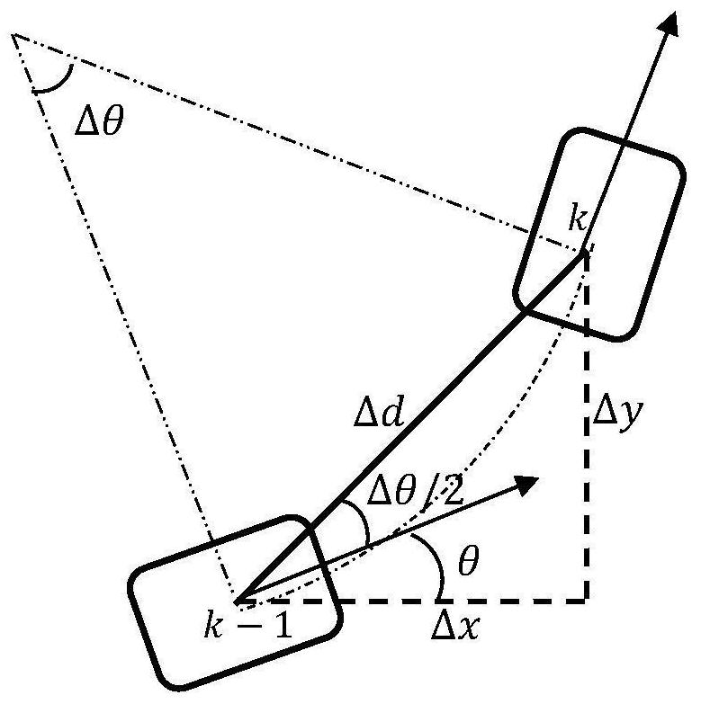 Ground robot positioning method based on multiple sensors