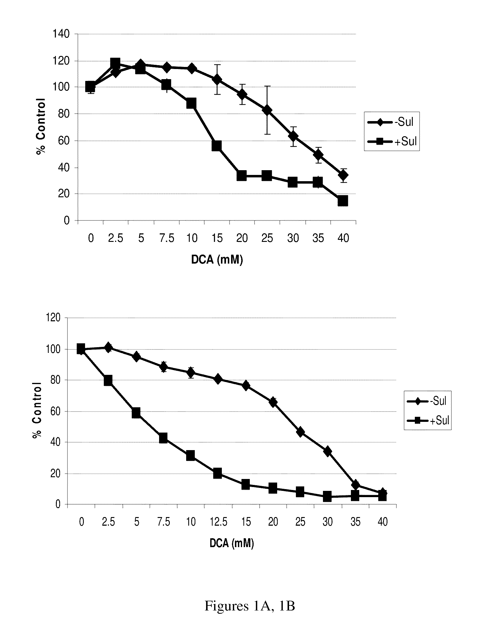 Treatment or prevention of cancer and precancerous disorders