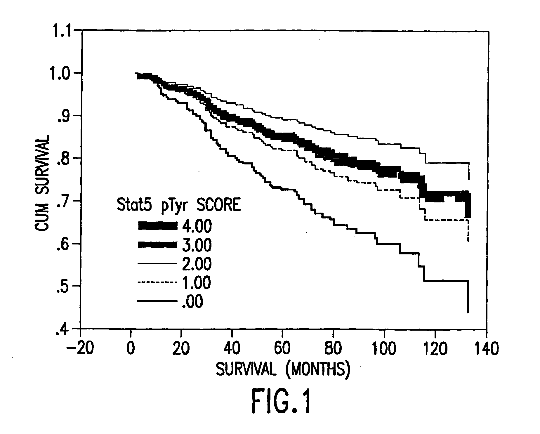 Method for predicting responsiveness of breast cancer to antiestrogen therapy