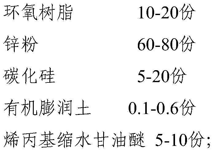 Zinc-rich primer and preparation method thereof