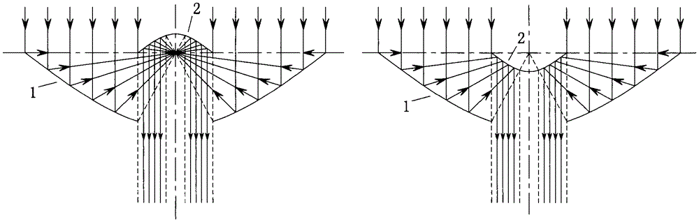 Multi-level confocal conic surface secondary reflection unit light convergence method